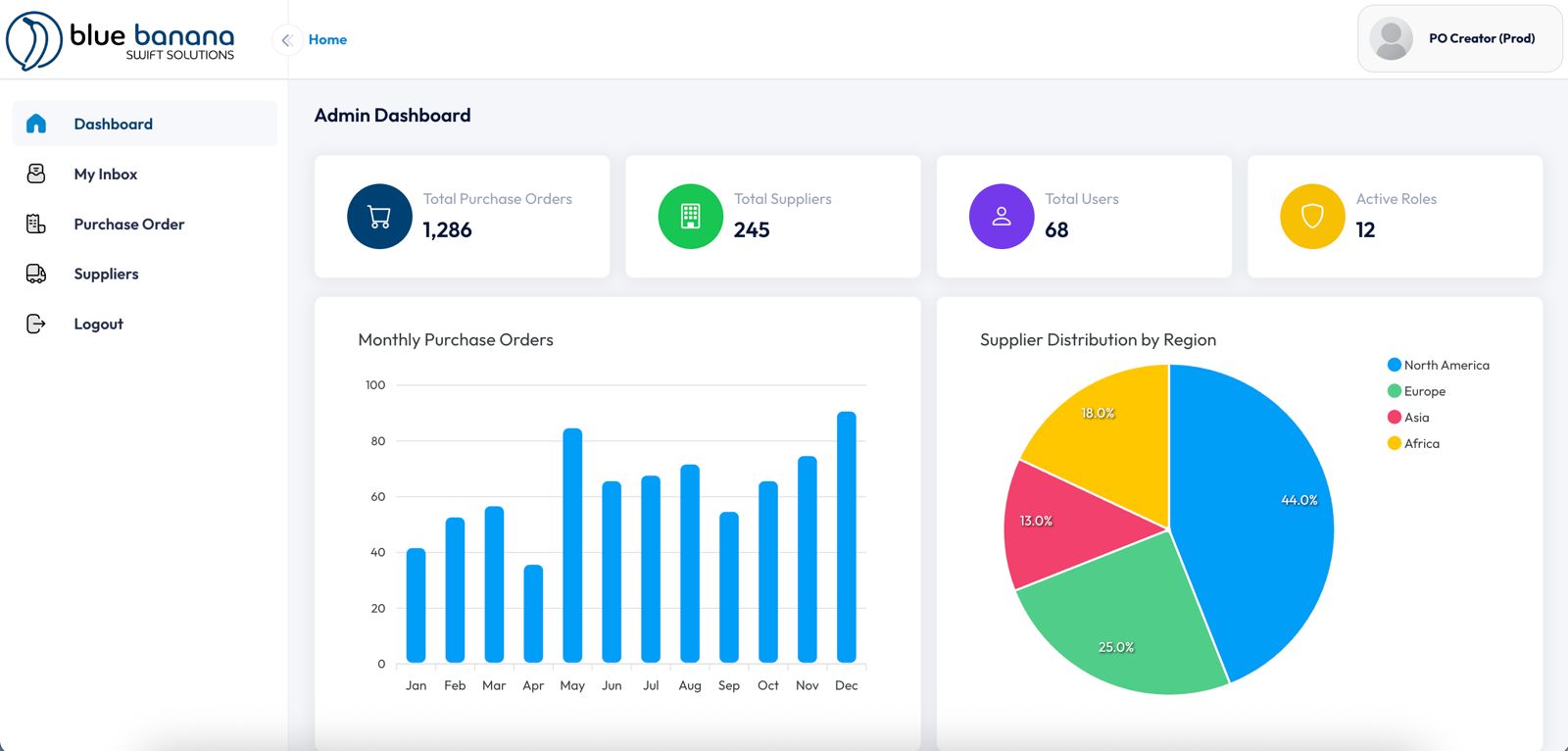 Swift Solution Dashboard